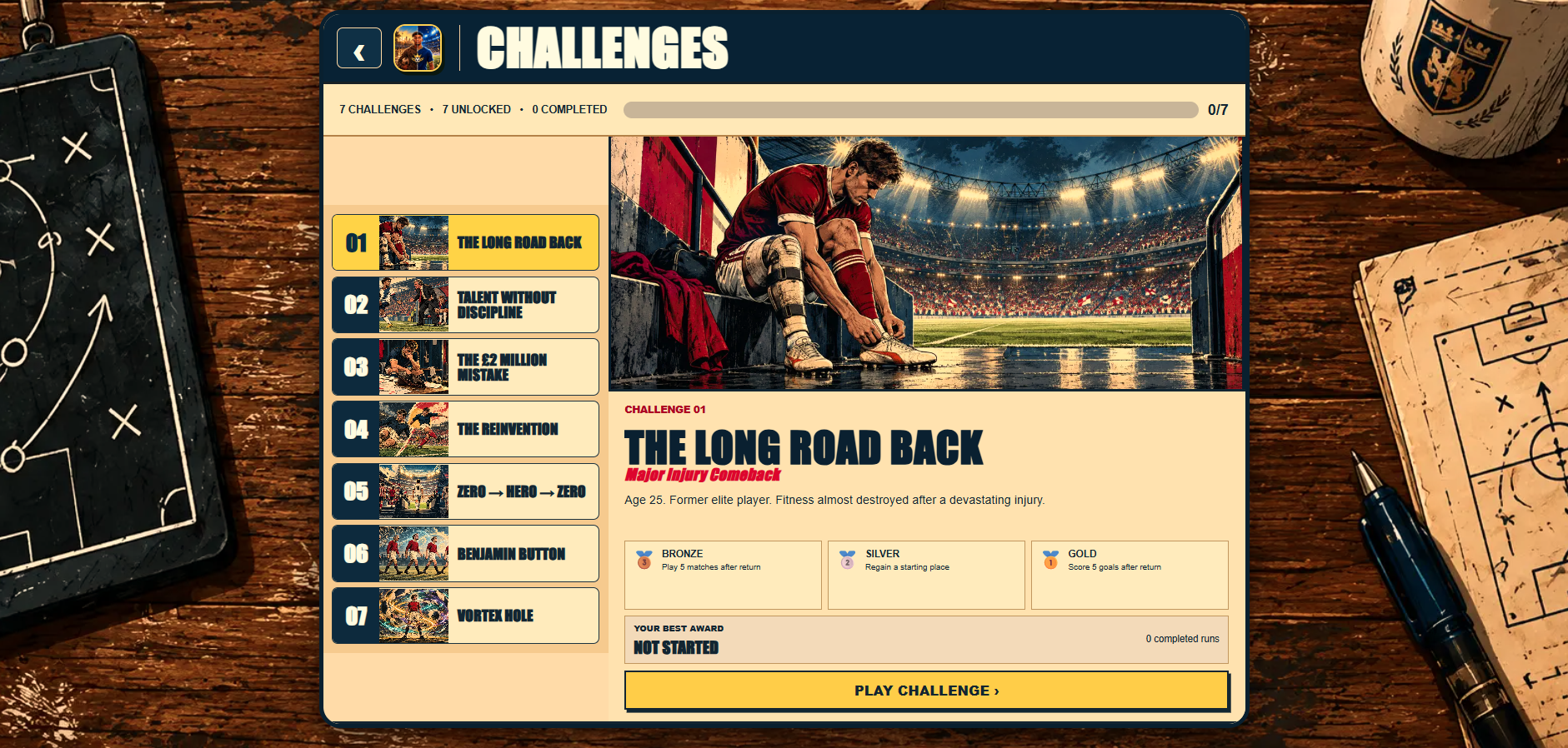 Seven distinct career challenges and the Long Road Back challenge detail